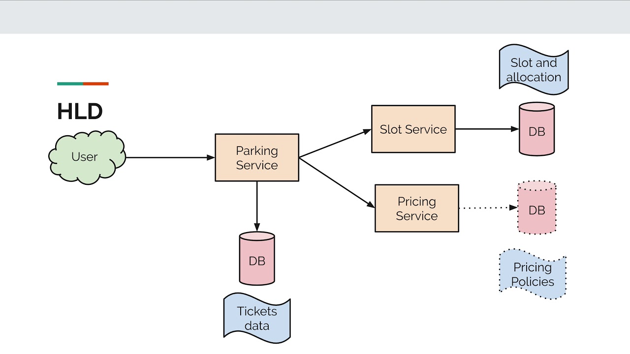 how to monitor kpi performance