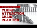 Client Attraction Chain Reaction Webinar March 30, 2022
