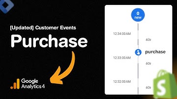 [Shopify Customer Pixel] Ga4 Purchase Event using Google Tag Manager