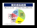 [新型コロナウイルス感染症]感染拡大防止集中対策について(前半)