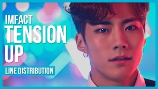 Imfact - Tension Up Line Distribution Color Coded