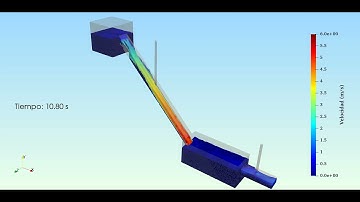 Simulation of falling water - Simulación de la caída de agua - OpenFOAM - interFoam - CFD
