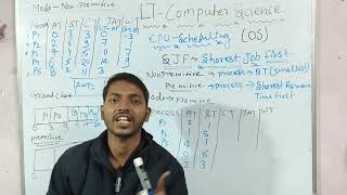 Lt/KVS/NVS/EMRS computer science (cpu scheduling - Shortest job first)premitive case