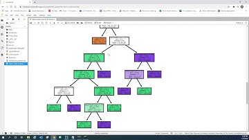 TASK 6 The Sparks Foundation - Data Science & Business Analytics Internship|| By VIJAY CHAWLA ||