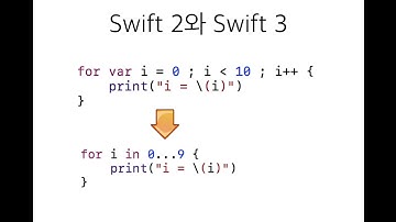 널널한 박교수의 Swift3(2.증감연산자와for문) (널널한 교수의 Swift 3) ft. Swift 코딩