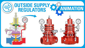 Kimray Pressure Regulators Outside Supply Working Principle | Training Animation
