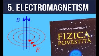 #fizicapovestita 05. Electromagnetism