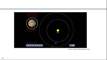 Orbital Dynamics Short Course Part 1