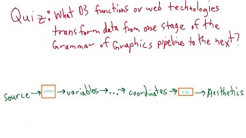 Grammar of Graphics Pipeline and D3 - Data Visualization and D3.js