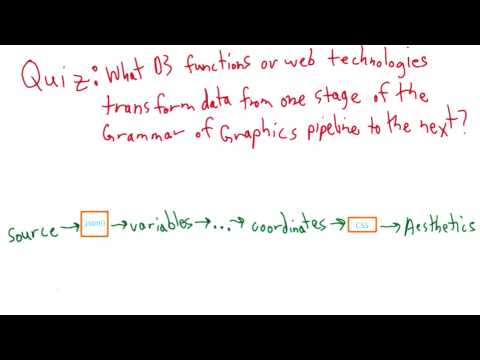 Grammar of Graphics Pipeline and D3 - Data Visualization and D3.js