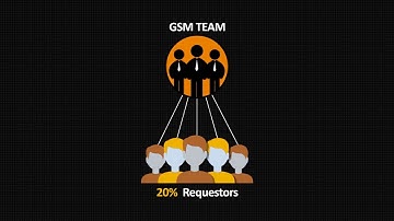 Amex Invoice Process Video