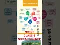 Introduction to Social Science. NCERT Class 06 | सामाजिक विज्ञान क्या है | सामाजिक विज्ञान परिचय.