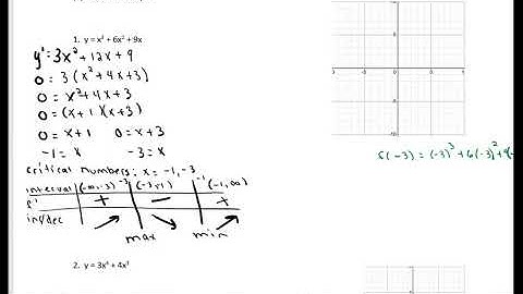 4 5 Curve Sketching 1