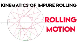 Rolling Motion Highlighted Continued Kinematics Of Rolling Impure Rolling