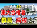 【群馬の高校】東大合格者を出した高校すべて🏫歴代(過去20年/高校別ランキング)出身有名人も掲載!【空から見る🚁】