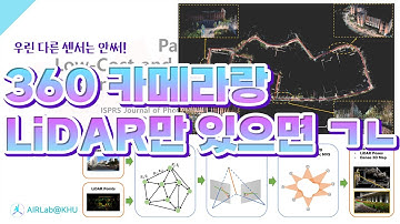 딱 2대만 있으면 돼 PanoVLM: Low-Cost and accurate panoramic vision and LiDAR fused mapping(ISPRS P&RS 2023)