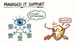 IT Support for Small Businesses in Monterey