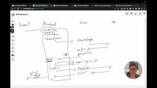 How SuperTokens works (Part 2) - Sign In Flow