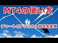 【MT4】一発でいつもの勝てるチャートにする方法