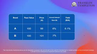 How Interest Rates Impact Bonds: The Inverse Relationship Between Prices and Yields.