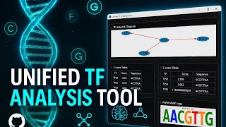 Unified Transcription Factor Analysis Tool | Bioinformatics Project (Python + PyQt5 + AI)