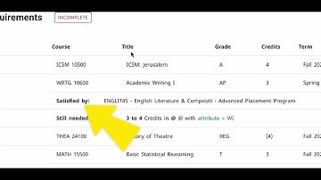 Introduction to DegreeWorks Student Audit - Part 1