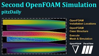 Second OpenFOAM Simulation | pitzDaily | [OpenFOAM in Windows 10]