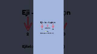 Counting in Yoruba 31–40 | Fun &amp; Easy Lesson for Children