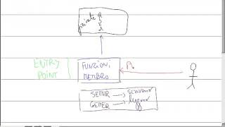 Lezione3 FunzioniMembro Java