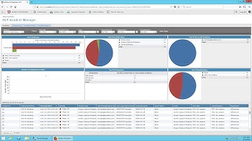 McAfee Device Control and DLP Endpoint Installation