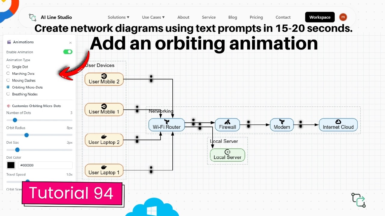 AI Line Studio Animation Panel showing orbiting micro-dots enabled on a small office network diagram with Wi-Fi router, firewall, and modem