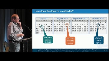 2017 DNSSEC KSK Rollover
