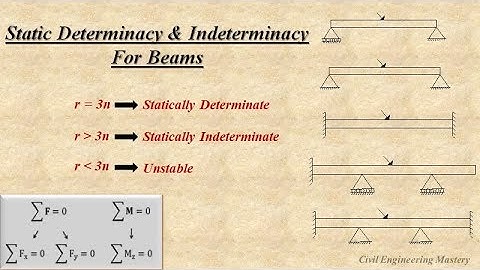Static determinacy & indeterminacy in beams | Structural Analysis | Part-4