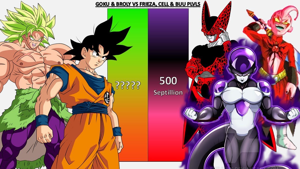 Goku & Broly VS Frieza & Cell & Buu POWER LEVELS - DB/DBZ/DBGT/DBS/SDBH/Anime War
