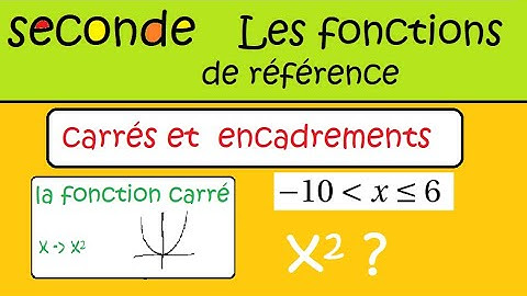 seconde-fonctions de référence- Encadrer un carré avec la parabole