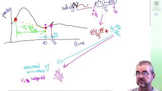 Speed estimation by finite differences (4): comparison to Kalman filter, conclusions Wealth