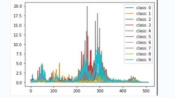 A simple method of bearing fault diagnosis based on domain adaptive transfer learning