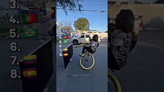 Celebrity Biking Across The World Net Worth