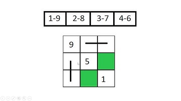 HackerRank | Problem Solving | Forming a magic square