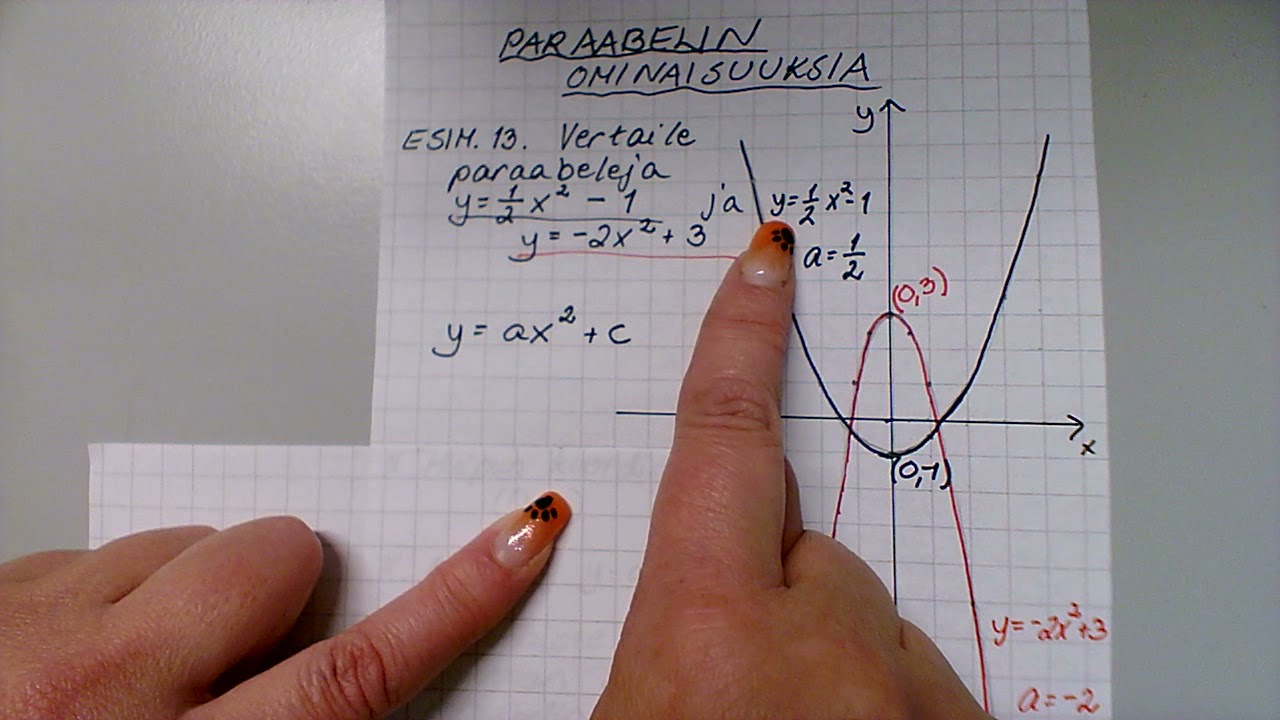 9lk paraabelin ominaisuuksia ja sen piirtäminen