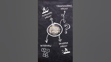Proxy Server | Types | Benefits #proxy #proxyserver #zscaler #ciscomeraki