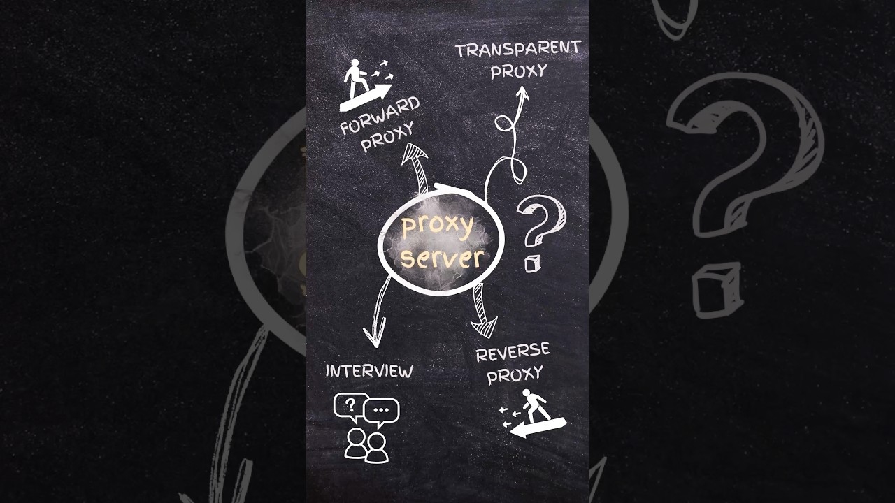 Proxy Server | Types | Benefits 