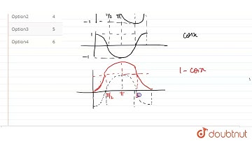 In (0, 2pi), the total number of points where f(x)=max.{sin x, cos x, 1 - cos x} is not differen...