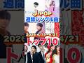 【J-POP最新週間ランキング】週間シングルチャートトップ10曲を一挙ご紹介!【2026 4/15〜 4/21】 #ヒット曲 #jpop #音楽