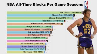 NBA All-Time Blocks Per Game Seasons (1974-2019)