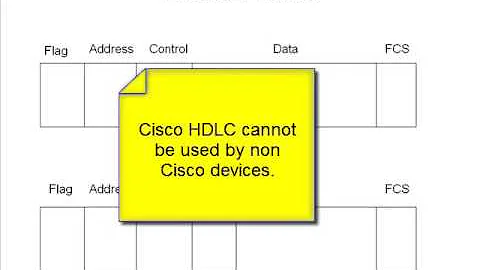 4. HDLC  PPP Encapsulation