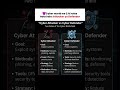 Cyber Attack vs Cyber Defender