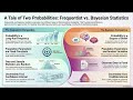 What are the differences between Frequentist vs Bayesian Statistics?