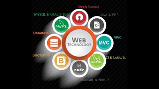 SERVLET PROGRAM EXECUTION IN WEB TECHNOLOGY