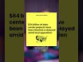 Cancelled Datacenters